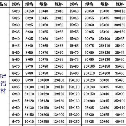 鋁型材規(guī)格型號表.jpg