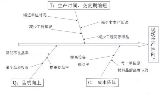 最全可用于鋁型材工廠車間現(xiàn)場(chǎng)管理-3.jpg