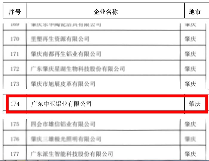 廣東中亞鋁業(yè)省級(jí)清潔-2.jpg